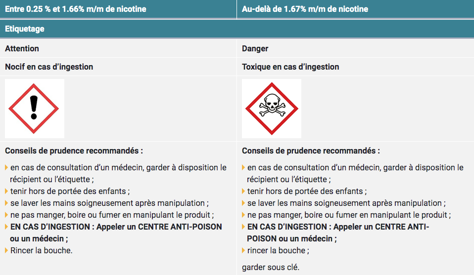 nicotine france