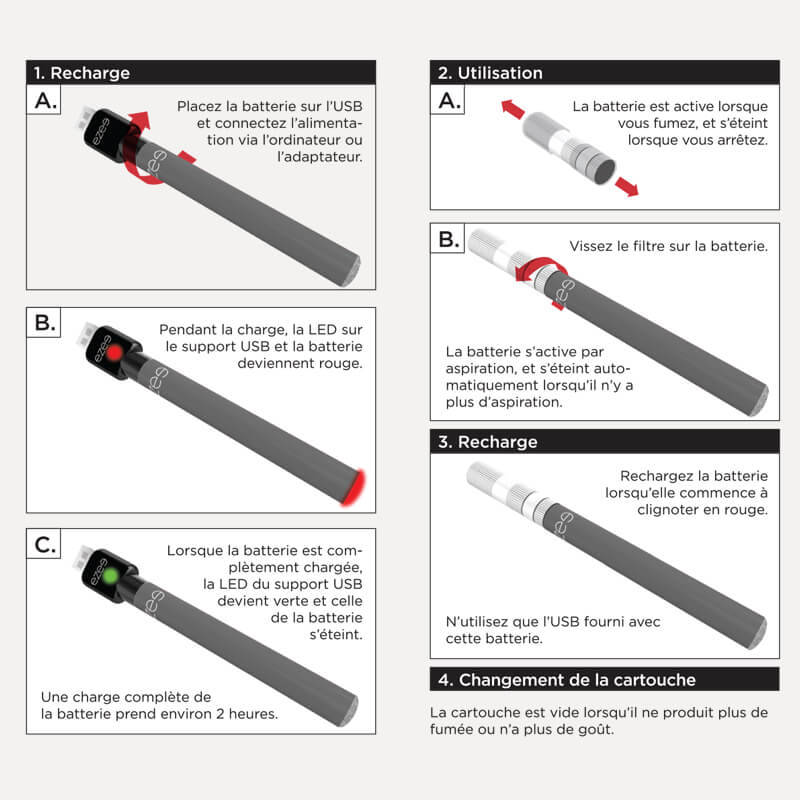 Batterie (Verte) & USB (sans cartouches)